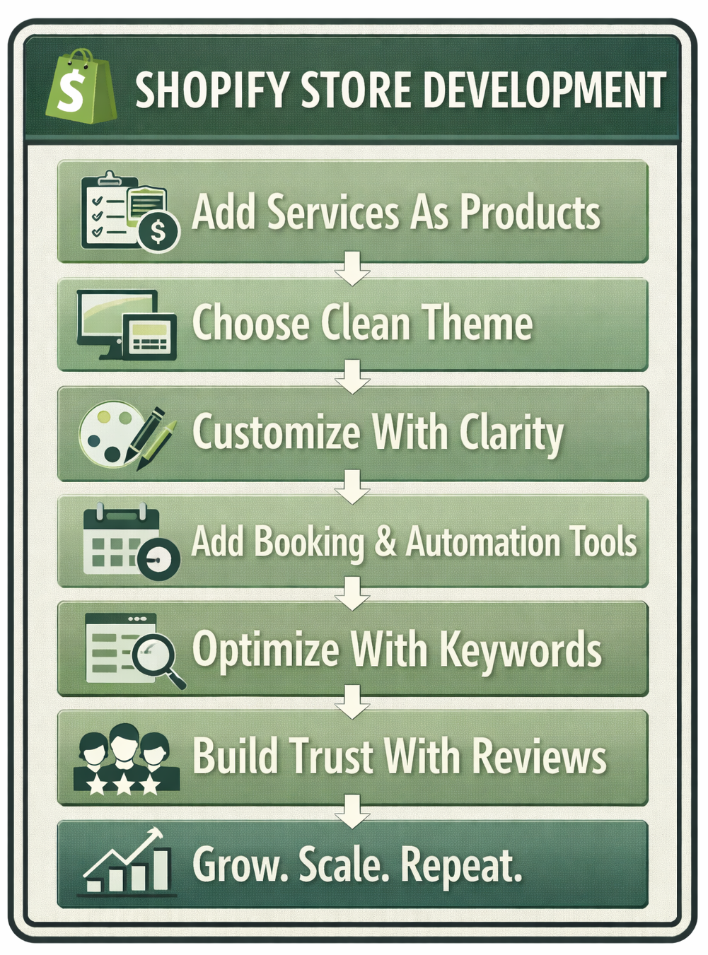 Shopify Store Development