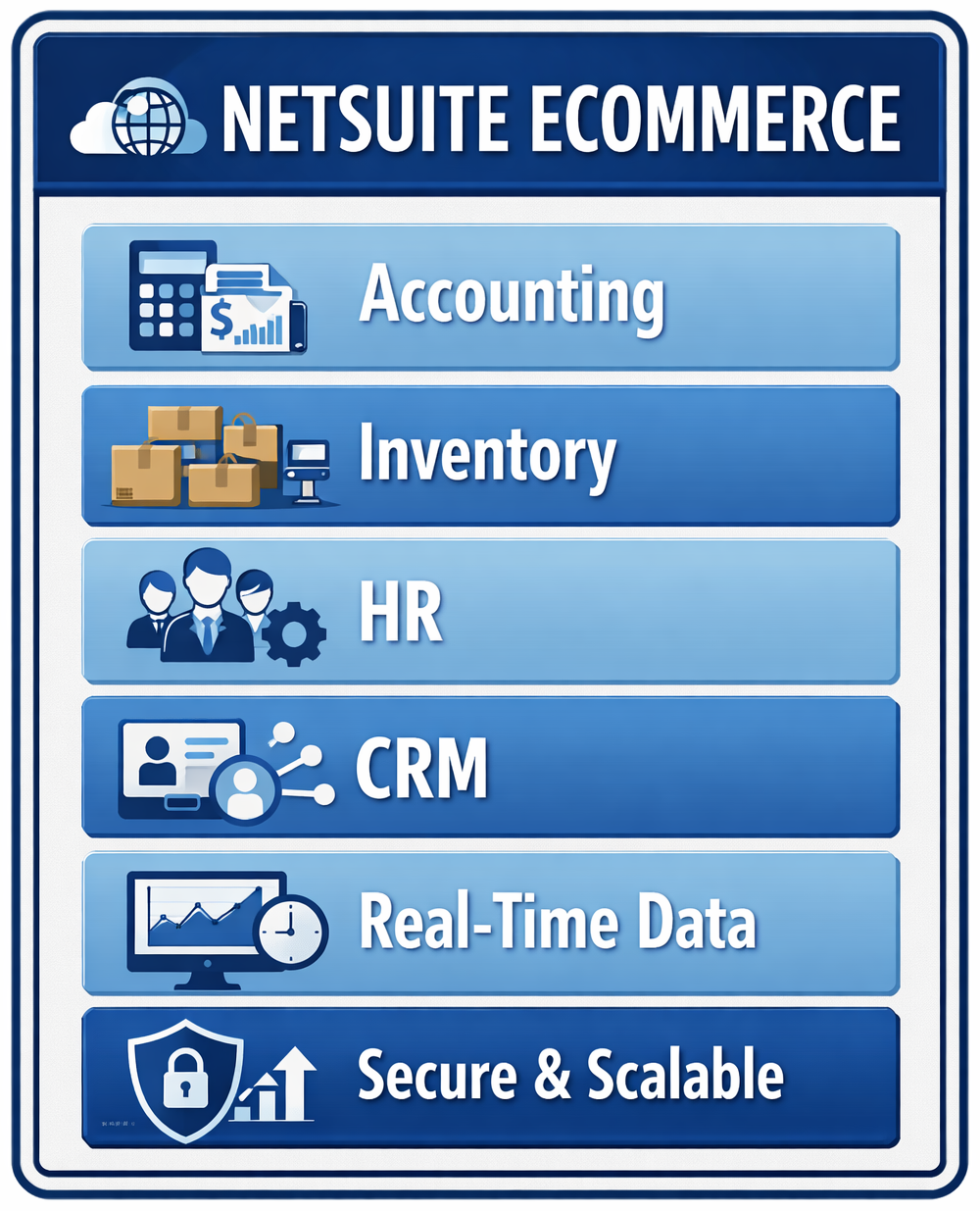 NetSuite eCommerce