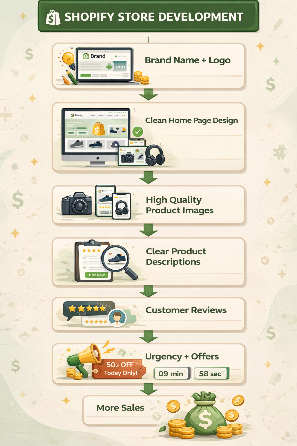 Shopify Store Development Shopify Store Development