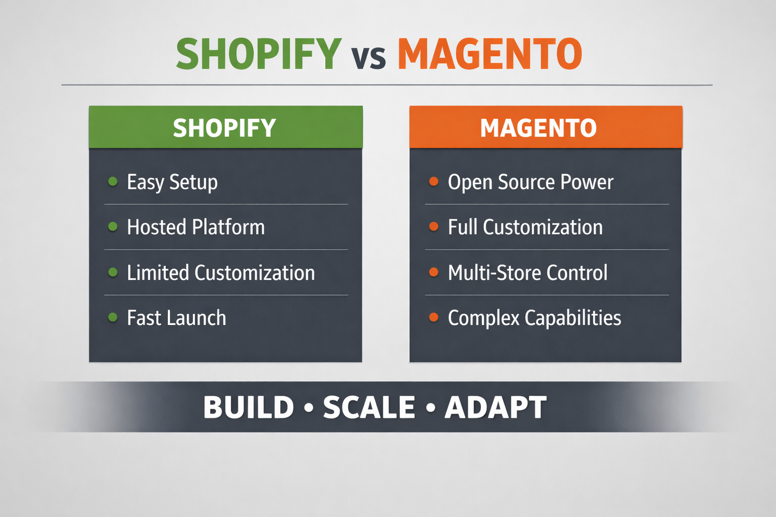 Shopify vs Magento Store Development Shopify vs Magento Store Development