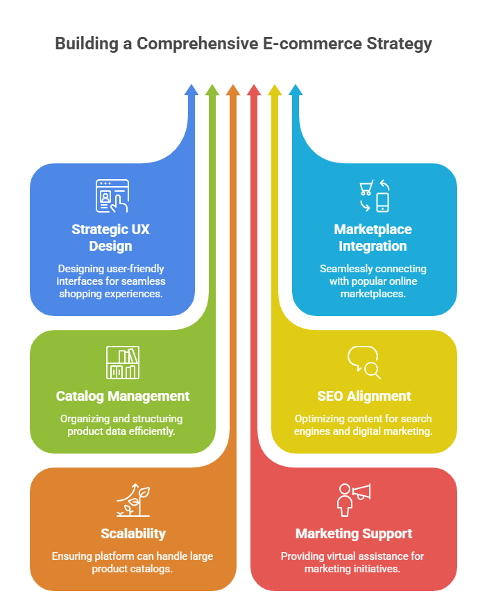 Digital Marketing Agency