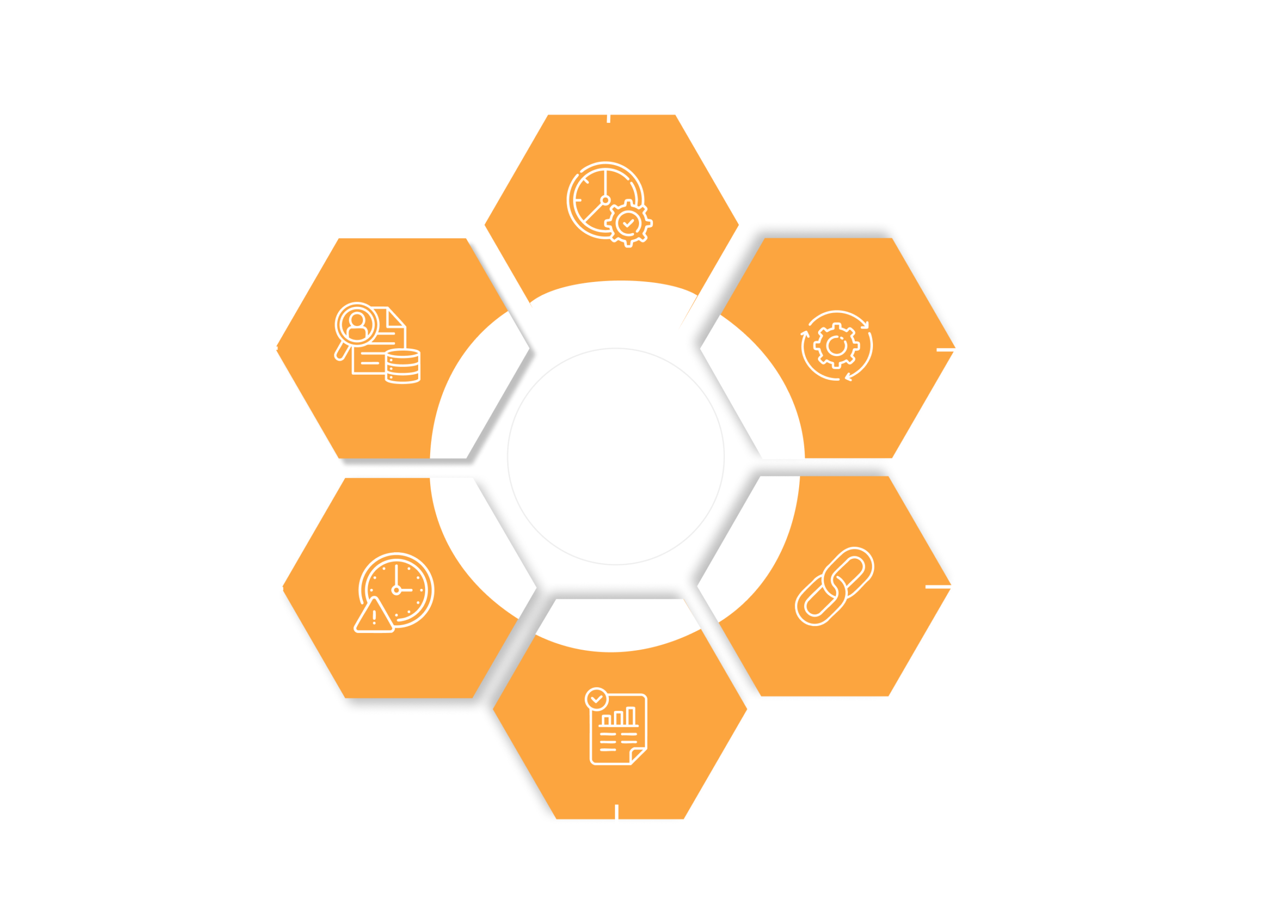 Integrating ERP